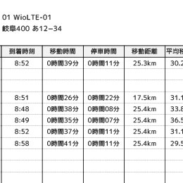 [サムネイル画像]ロコバス（シャトル）：出力した月間レポート